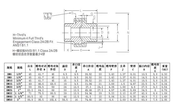 Нержавеющая сталь 304 316 316L 2000lb 3000lb 6000lb B16.11 кованые фитинги