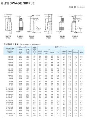 Общая нержавеющая сталь 304 316 316L кованая эксцентрическая скрученная соска 1/2"-4" DN25-DN100