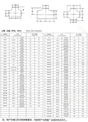 1 "-4" DN25-DN100 кованая нержавеющая сталь 304 316 Круглое сварка с помощью сварки SCH40S ASTM B423 825 ASTM B16.9