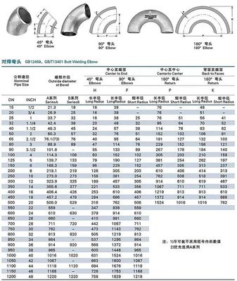 Нержавеющая сталь 304 316 45 градусов длинный радиус локоть 1"-4" DN25-DN100 голова код цилиндрический